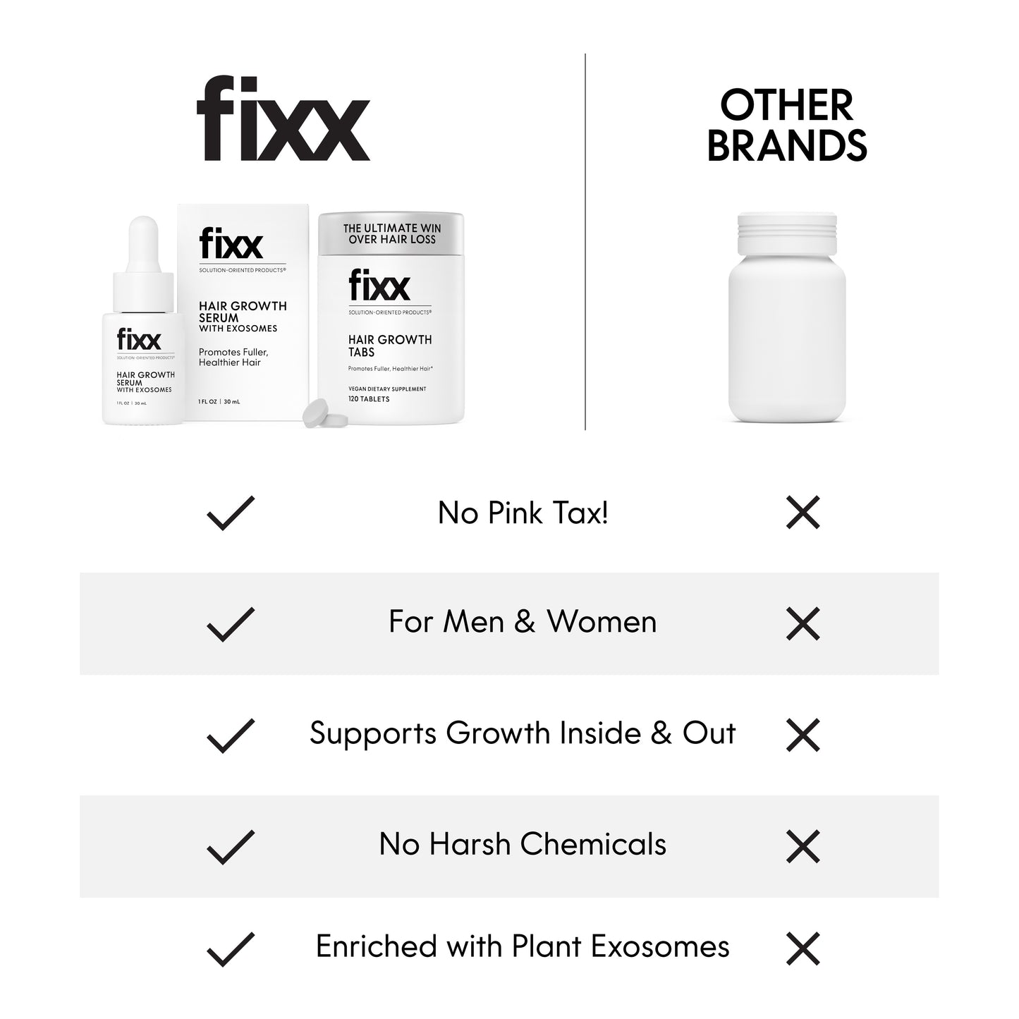 Fixx Hair Growth