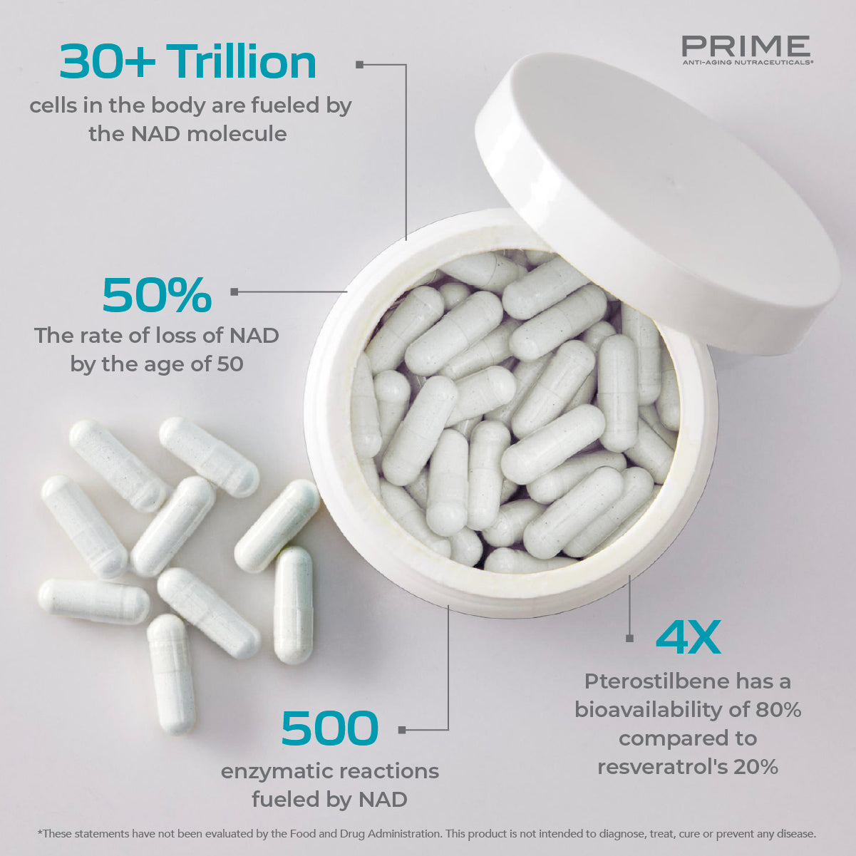 Prime Anti-Aging Nutraceuticals® NAD+
