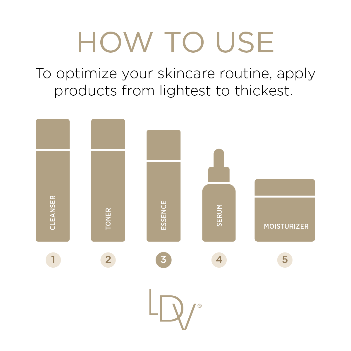 Lumière de Vie®菁妍露（保濕晶露）